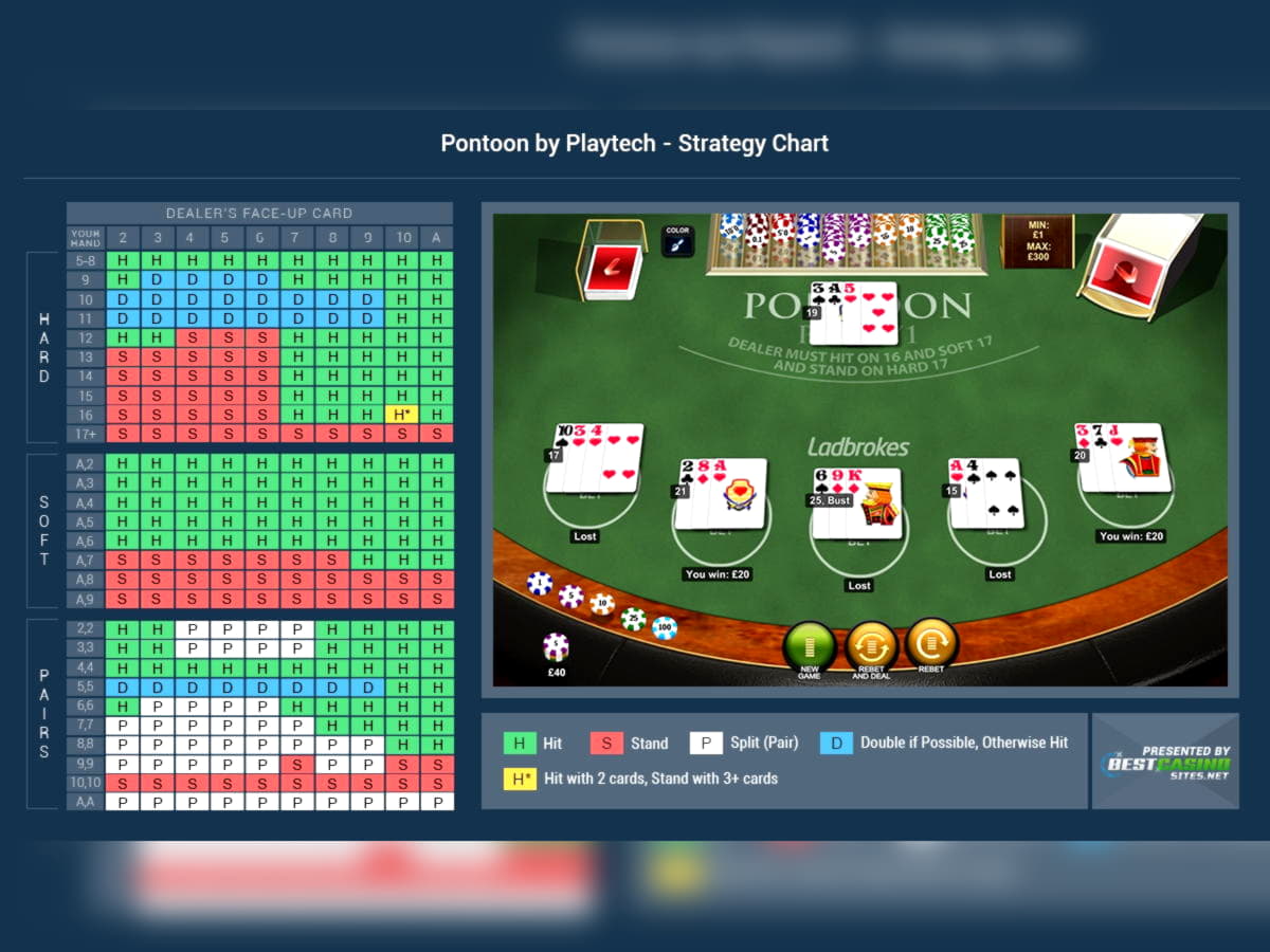 €525 Free Money at Yes Casino 