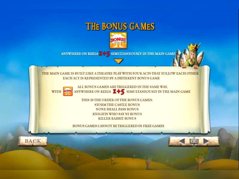 €99 Daily freeroll slot tournament at Canada Casino 