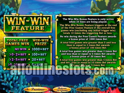 EURO 125 Free chip casino at Netherlands Casino 