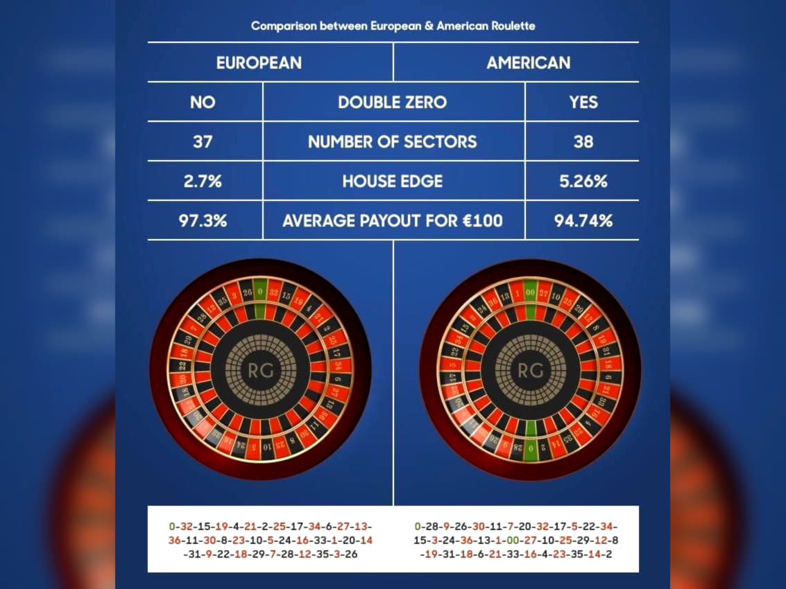 70% Match at a Casino at Canada Casino 