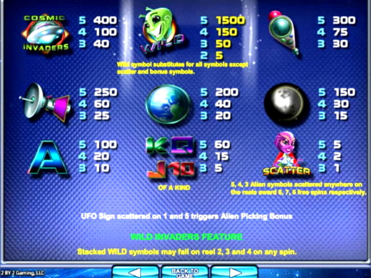 175 Free spins no deposit casino at Slots Million Casino