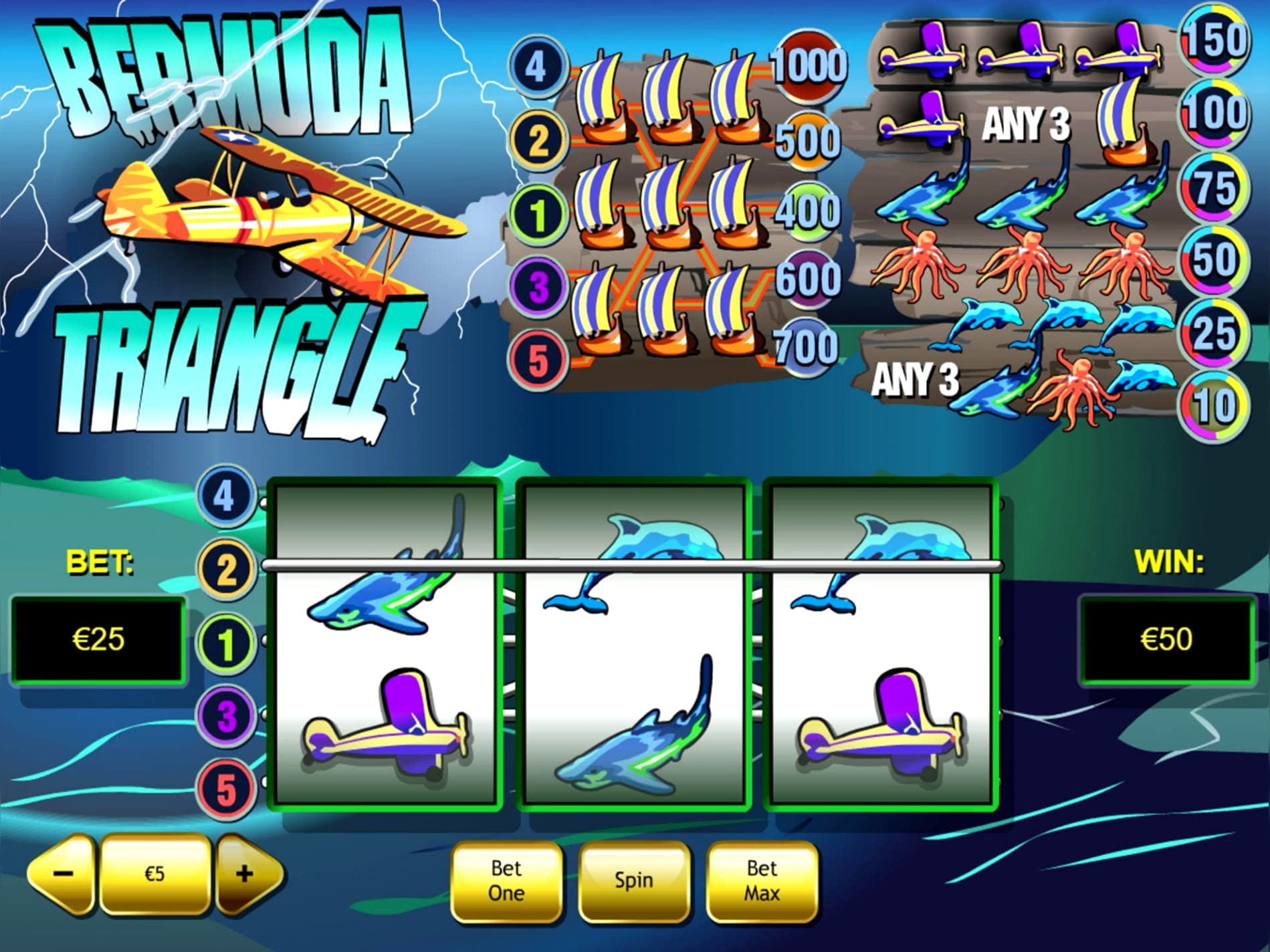 £730 Free Casino Tournament at Party Casino