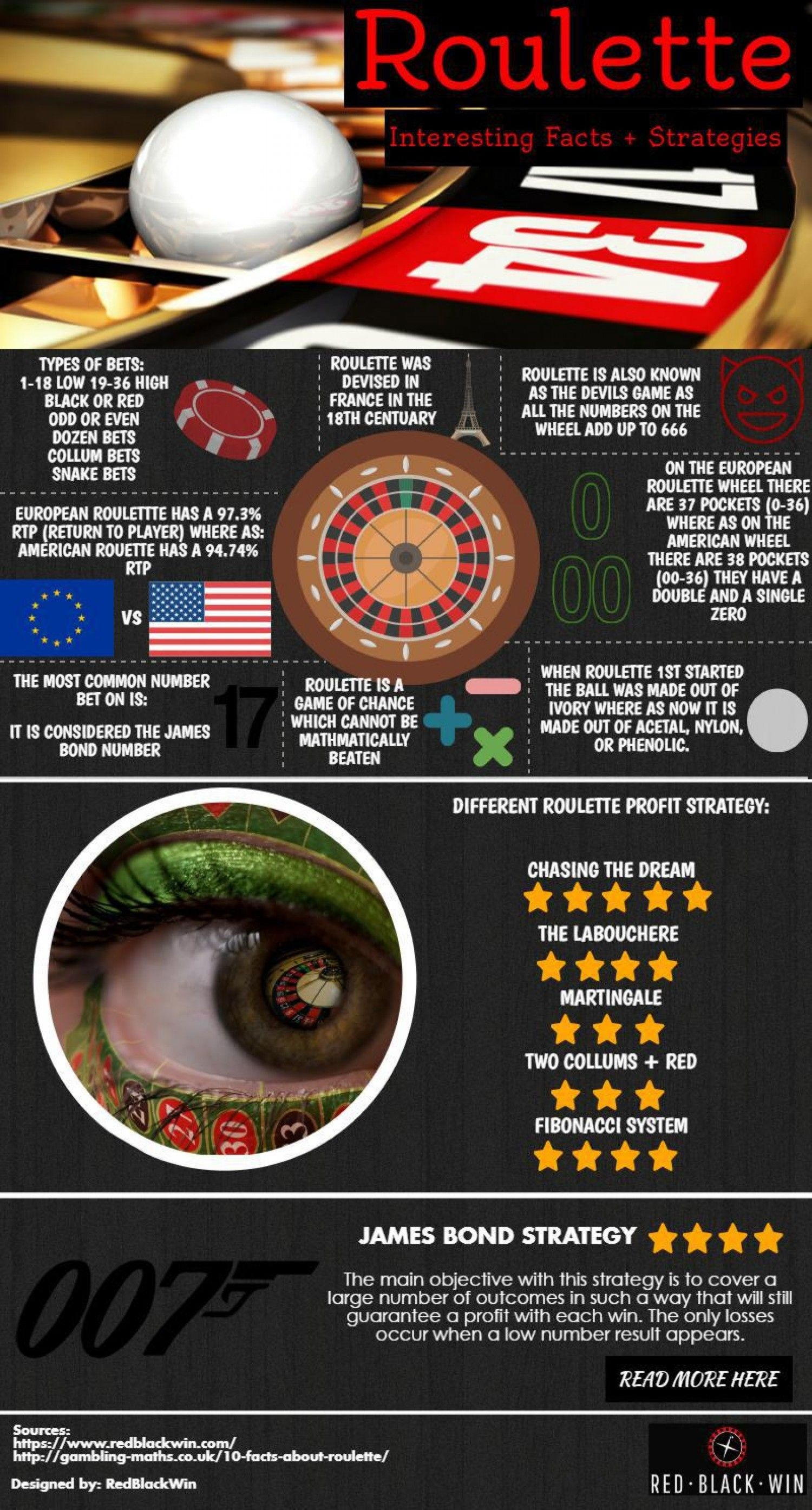 115% Best Signup Bonus Casino at Slots Billion Casino
