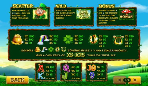 145 FREE SPINS at Norway Casino 