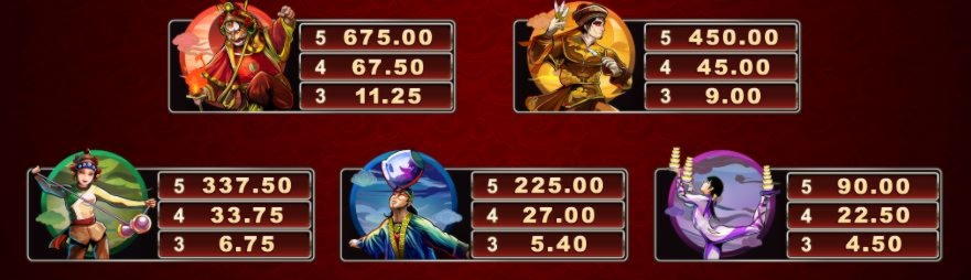 ﻿$2405 NO DEPOSIT at Uptown Aces Casino