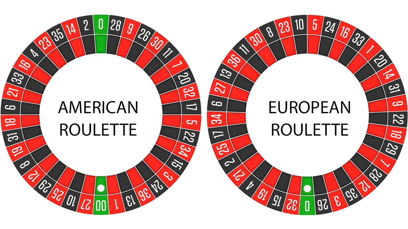$205 Free Chip Casino at Slotty Vegas Casino