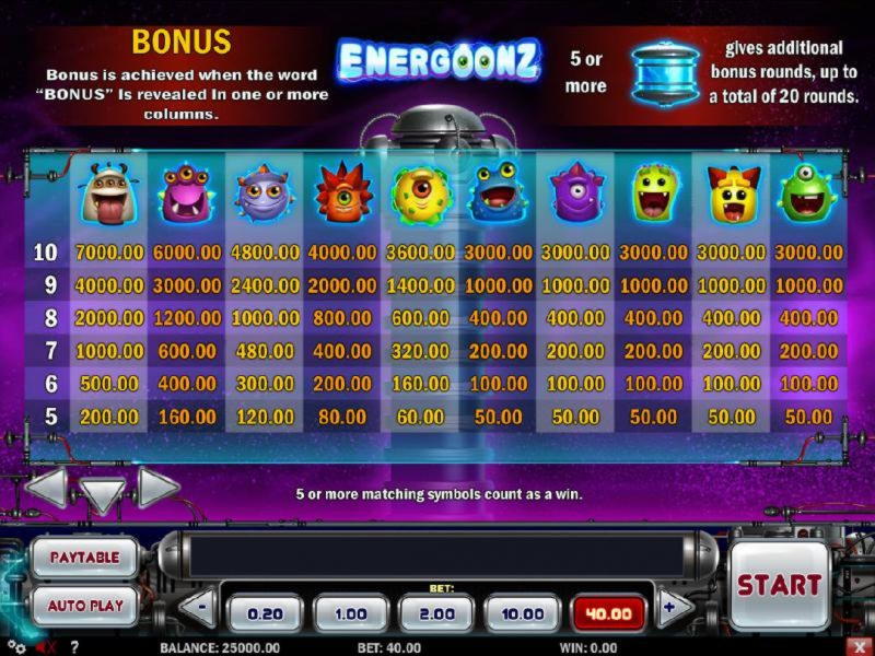 €2325 no deposit bonus at Netherlands Casino 