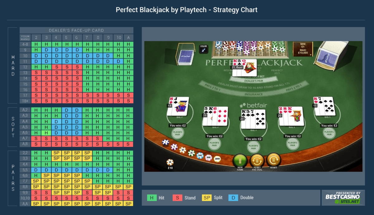 Eur 3870 NO DEPOSIT BONUS at UK Casino 