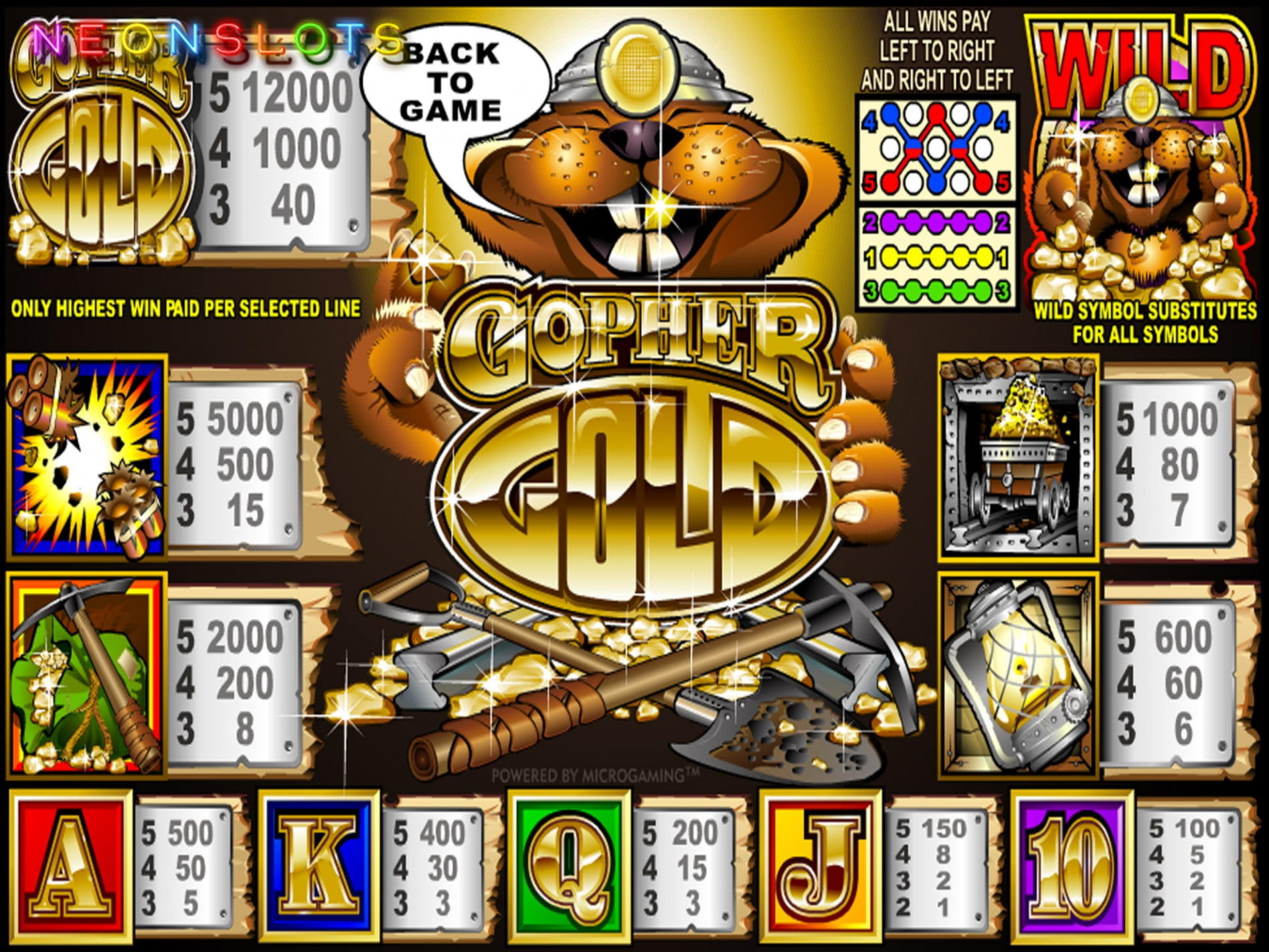 760% No Rules Bonus! at Party Casino