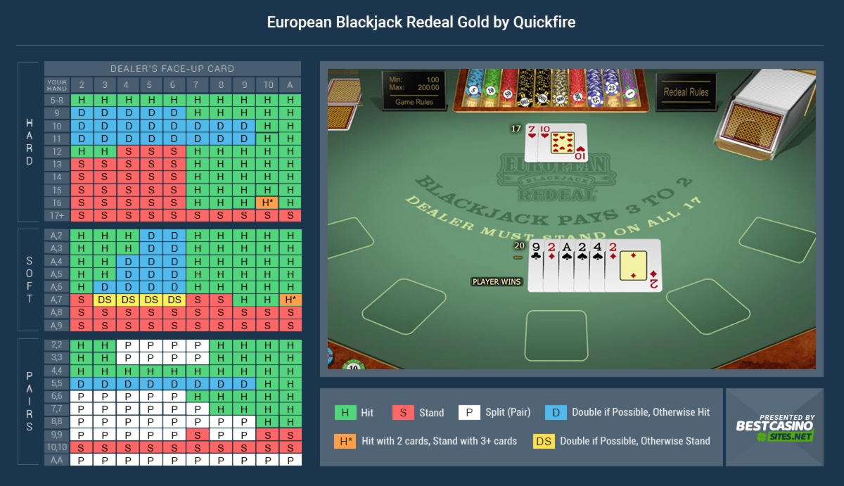 €610 free casino chip at 777 Casino