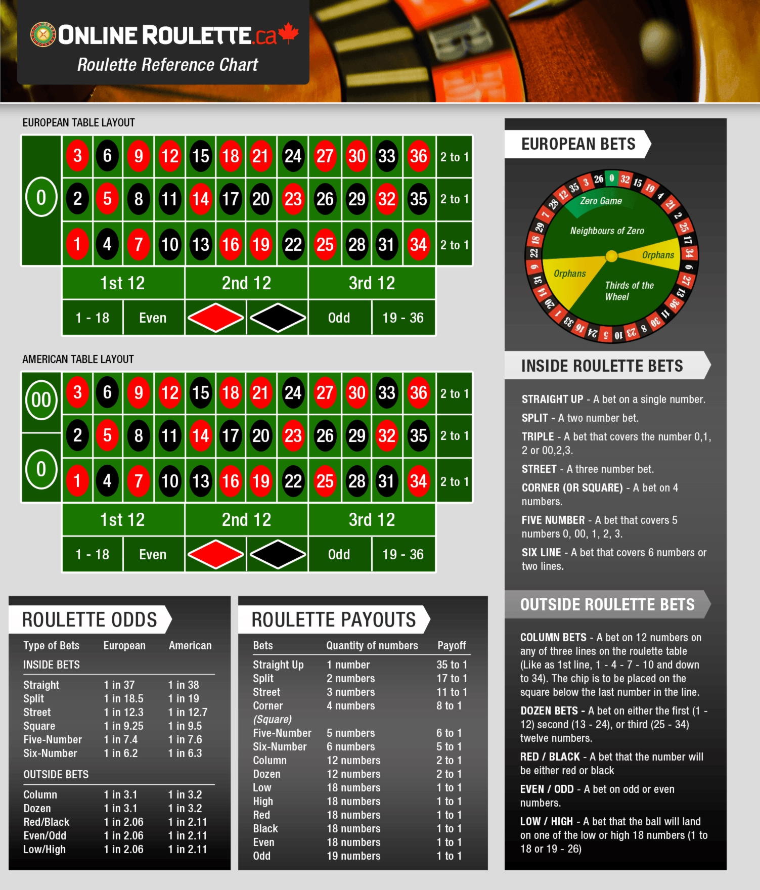 €575 casino chip at Party Casino