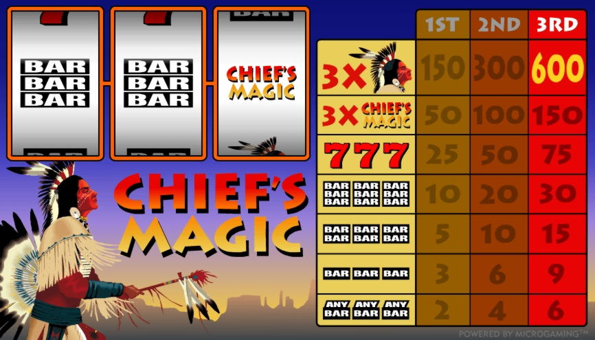 €755 no deposit casino bonus at Win A Day Casino