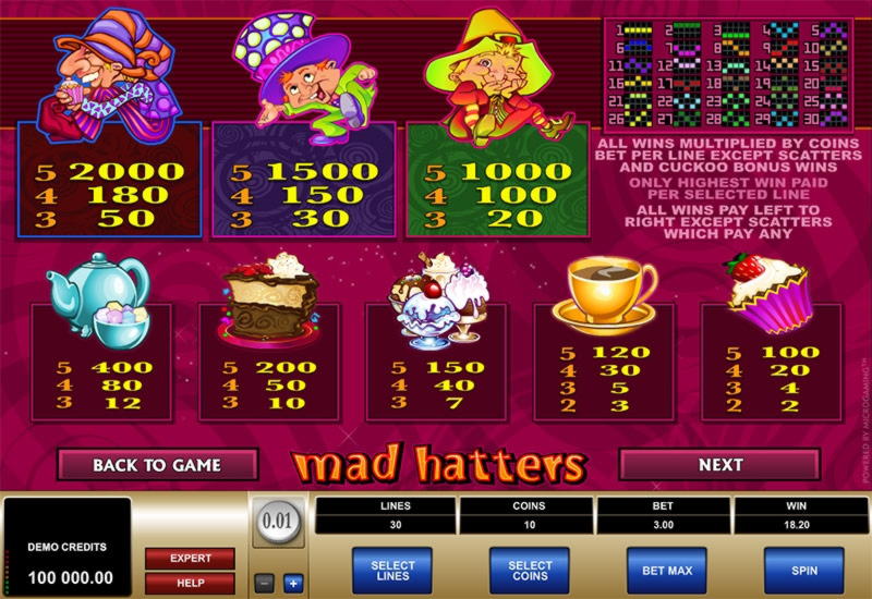 ﻿$2375 no deposit bonus at Inter Casino