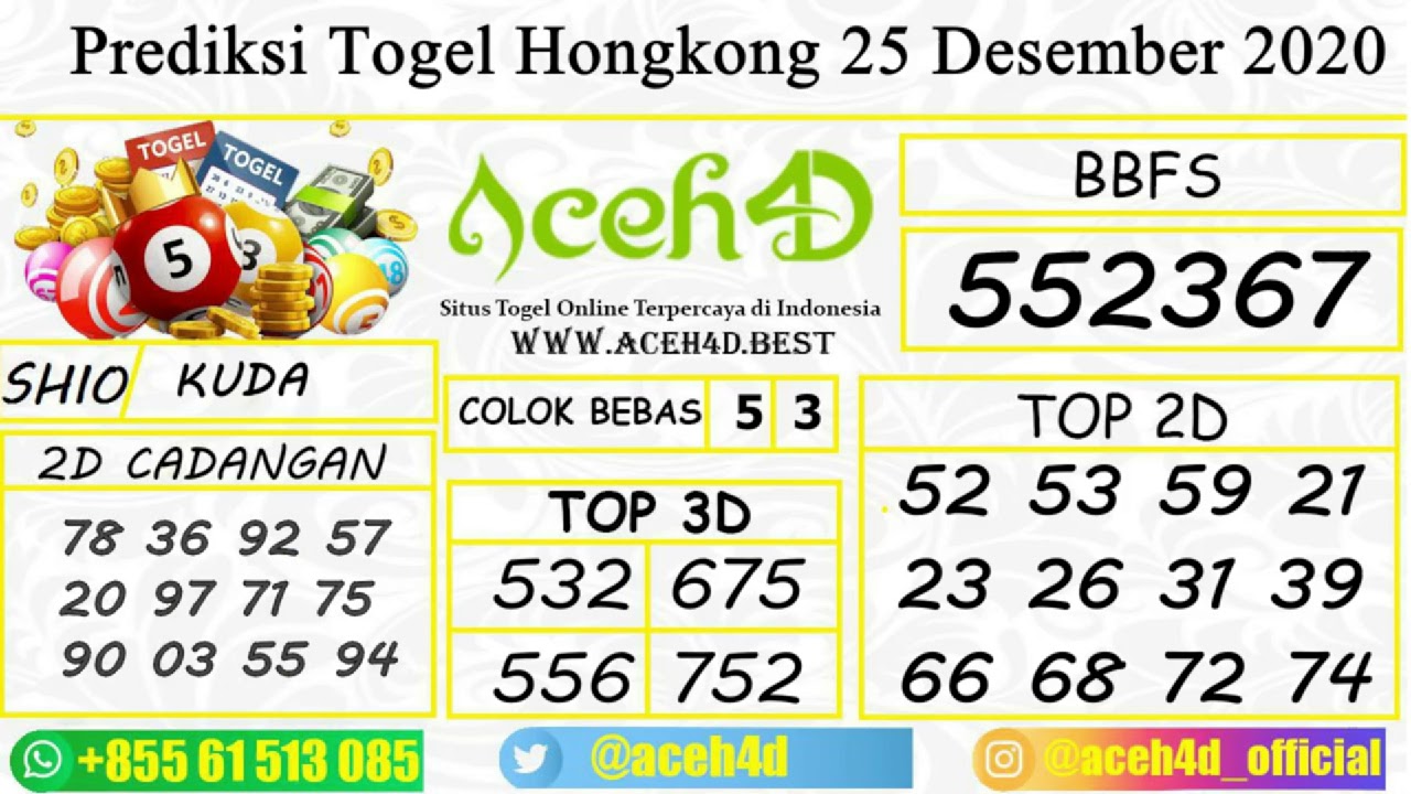 Prediksi Togel Hongkong 25 Detsember 2020