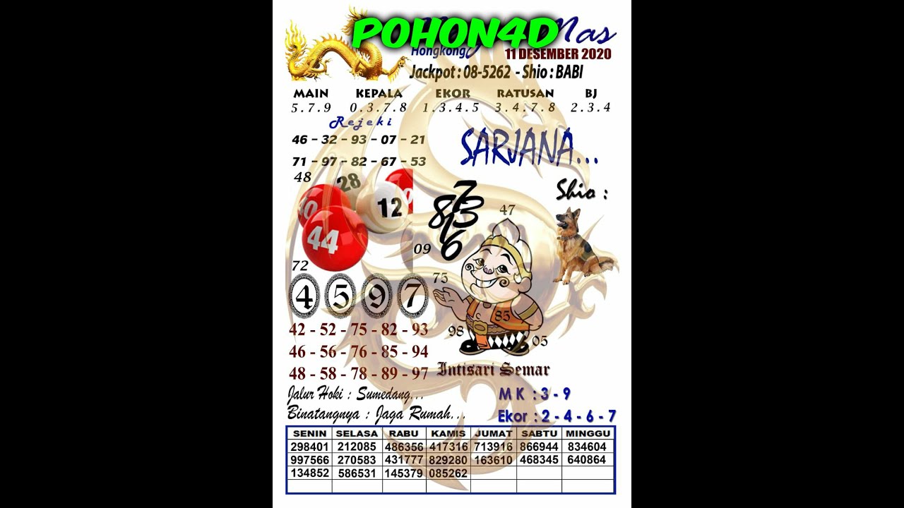 Syair Hk Malam Ini 11 Desember 2020 Kode Syair Putra Bali Hongkong Pools Hari Ini Syair Hk Malam Ini 11 Desember 2020 Kode Syair Putra Bali Hongkong Pools Hari Ini