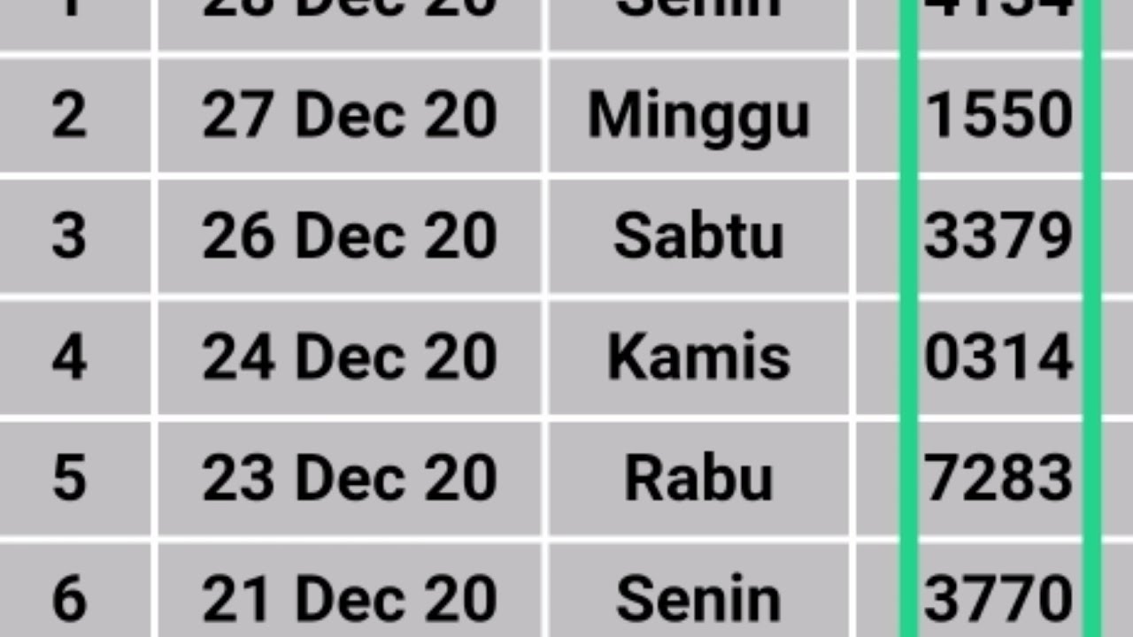 Hasil Keluaran Togel Singapura Sgp Hari Ini 28 Decembre 2020 Hasil Keluaran Togel Singapura Sgp Hari Ini 28 Decembre 2020
