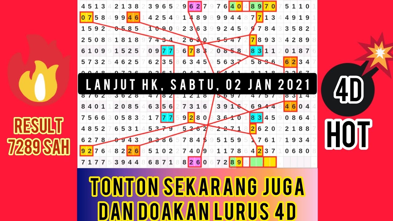 Prediksi tarikan paito hk mlm ini, Sabtu, 02 Jan 2021 || Tarikan jitu 4D || Bocoran togel 4D