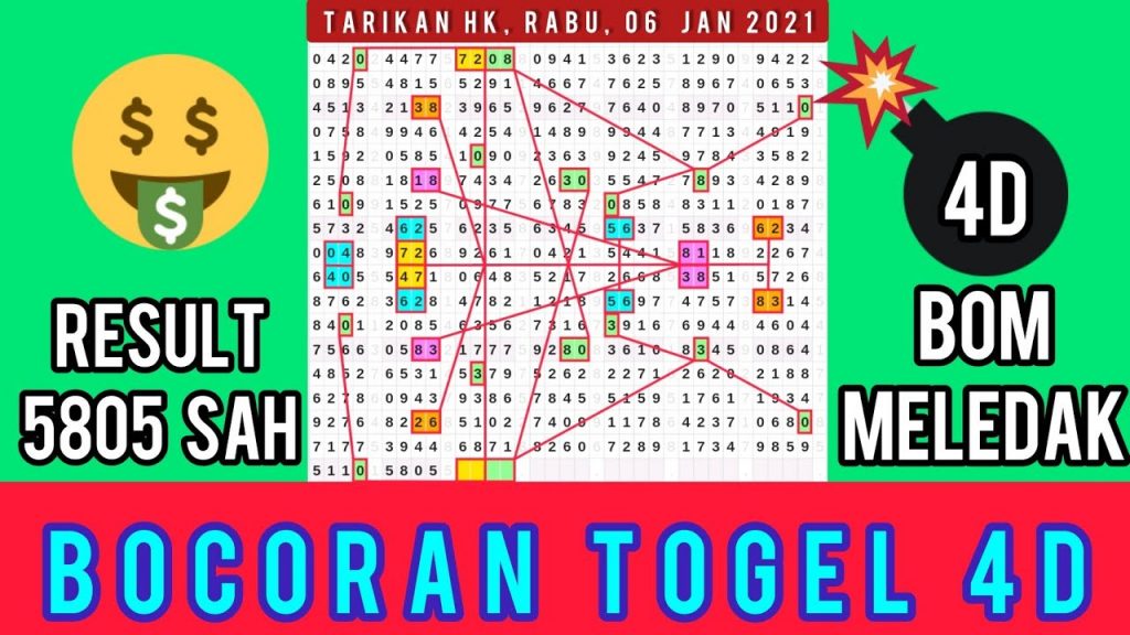 Tarikan Prediksi Paito Hk Rabu 06 Stycznia 2021 R Tarikan Jitu Togel Bocoran 4d