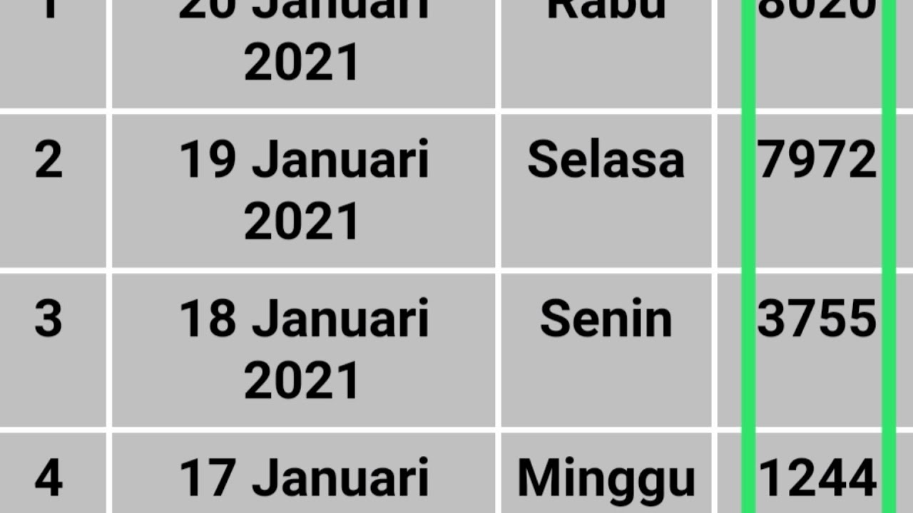 Hasil Keluaran Togel Hongkong Hk 20. Januari 2021