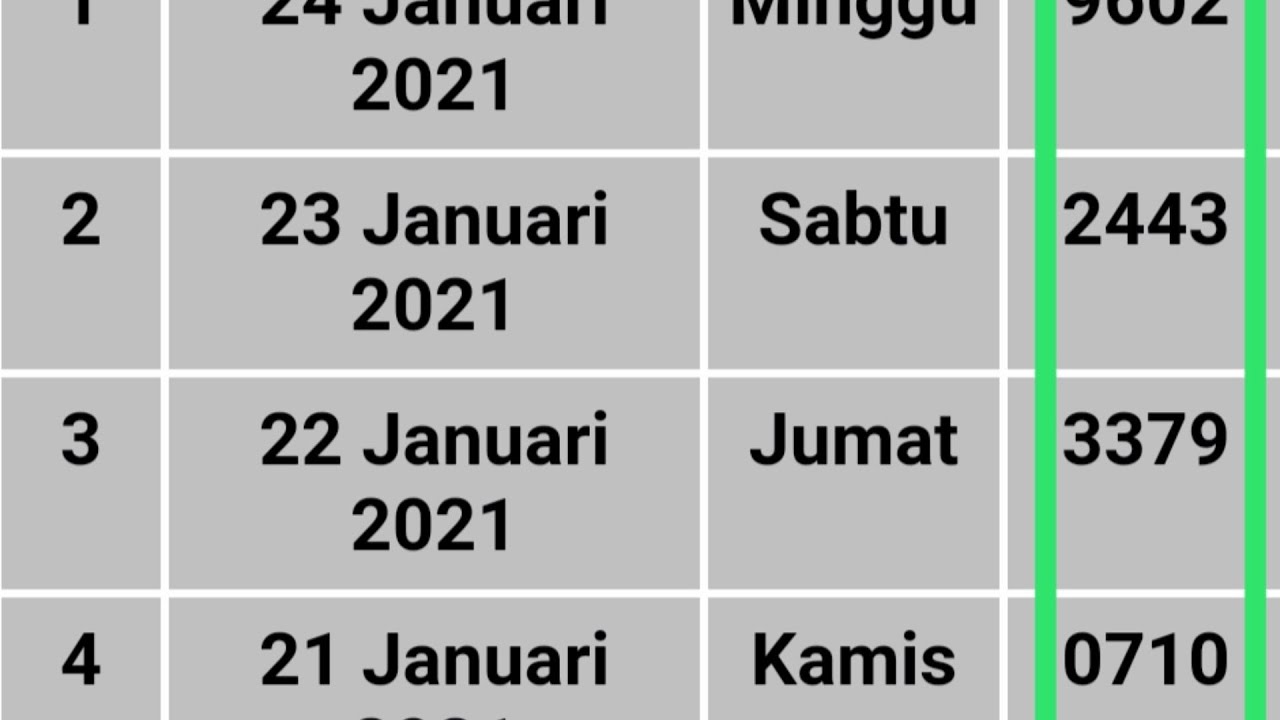 Hasil Keluaran Togel Hongkong Hk Hari Ini Minggu 24 Janvier 2021 Hasil Keluaran Togel Hongkong Hk Hari Ini Minggu 24 Janvier 2021