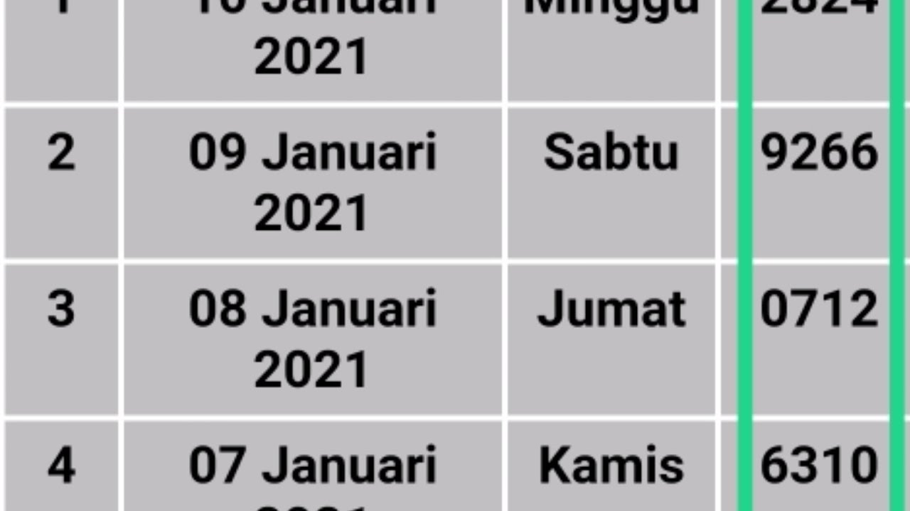 Hasil Keluaran Togel Hk 10 Januari 2021 Hasil Keluaran Togel Hk 10 Januari 2021