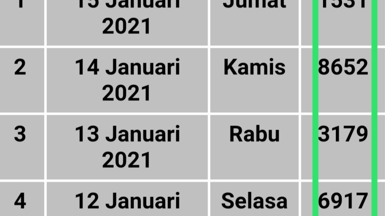 Hasil Keluaran Togel Hk Hari Ini 15 Yanuari 2021