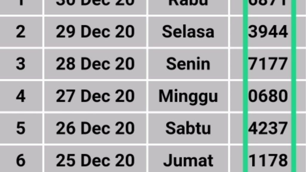 Hasil Keluaran Togel Hongkong Hk Hari Ini 30 Kusimus 2020