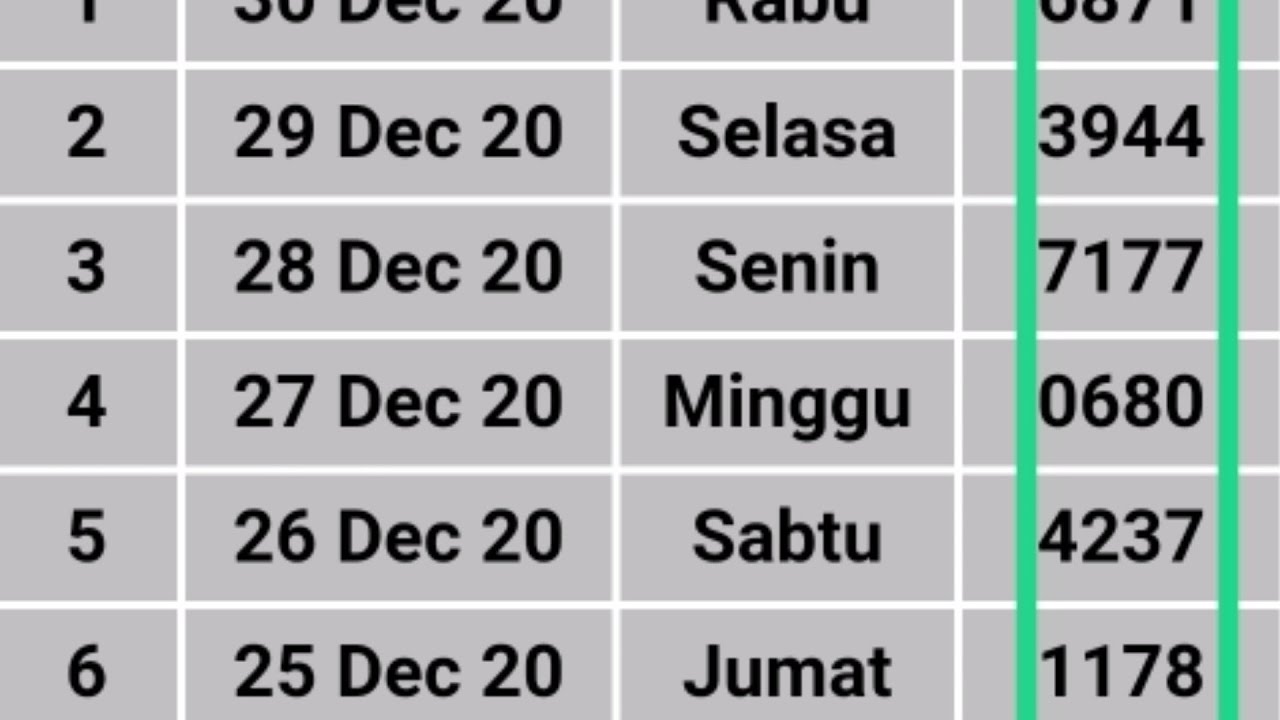 Hasil Keluaran Togel Hongkong Hk Hari Ini 30 Kusimus 2020 Hasil Keluaran Togel Hongkong Hk Hari Ini 30 Kusimus 2020