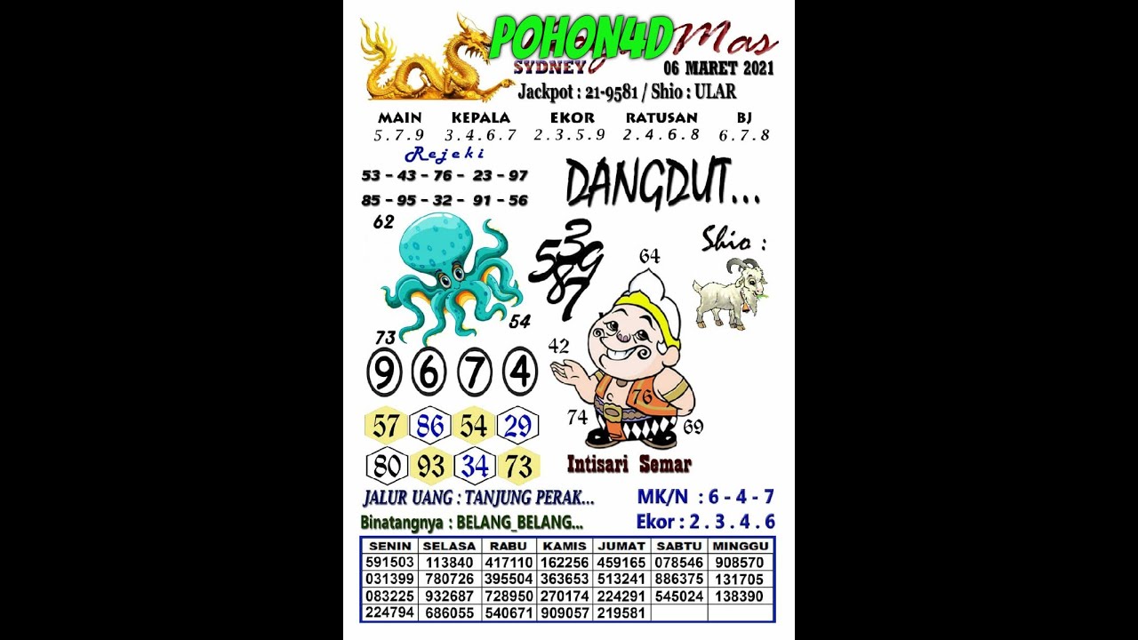 Syair Sydney Hari Ini 6 Maret 2021 | Kode Syair Naga Mas Sydney Basseinid