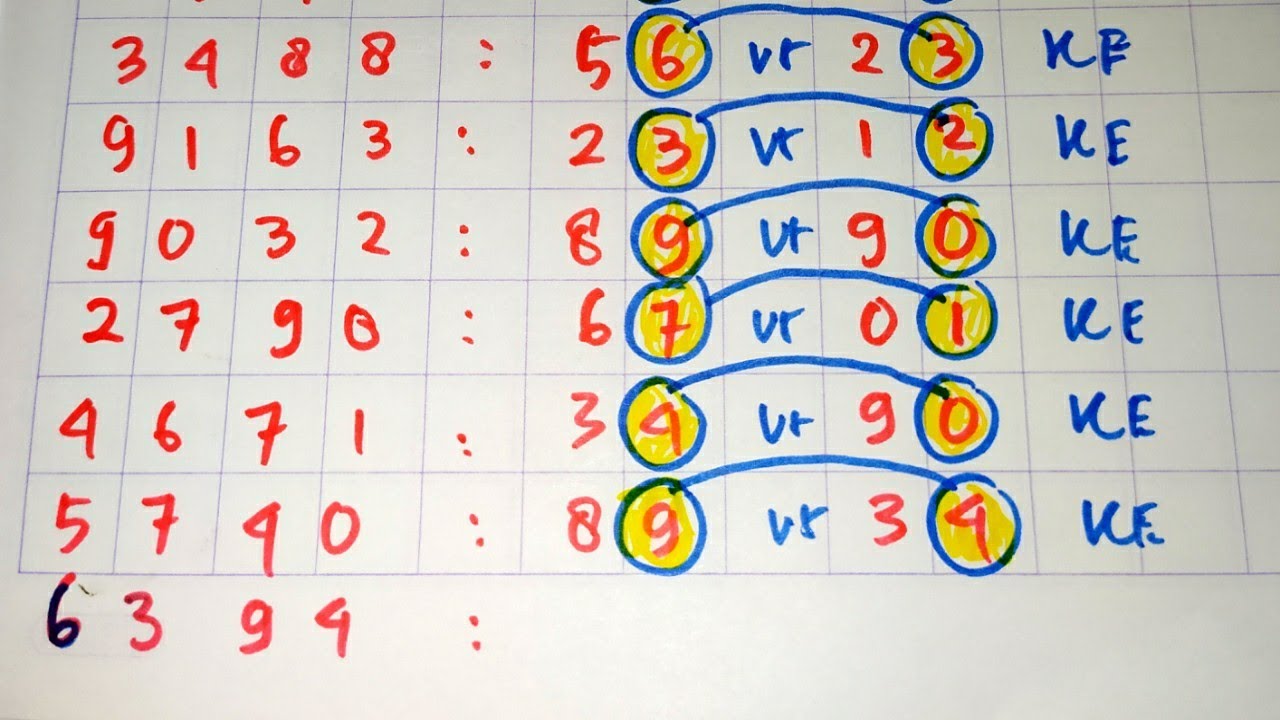 Prediksi Hk Selasa 20 De Abril De 2021 | Bocoran Hk Malam Ini | Rumus Hk  Hari Ini | Paito Hk