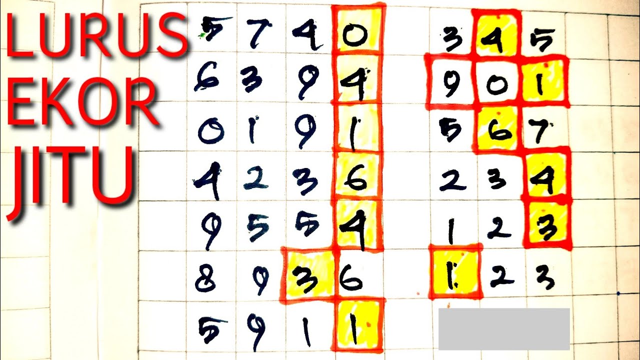 Rumus Ekor Jitu Hk | Prediksi Hk 25. Aprill 2021 | Top Kepala Tunggal Hk |