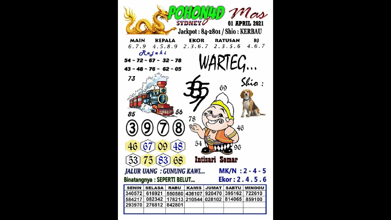 Syair Sydney Hari Ini 01. Aprill 2021 | Kode Syair Naga Mas Sydney Basseinid