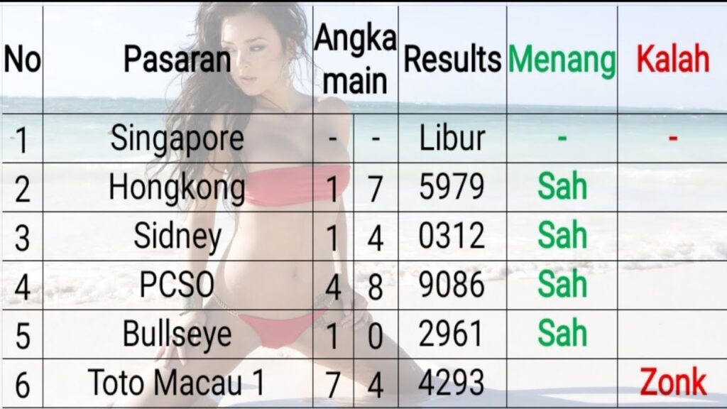 Prediksi Hk Sgp Sdy Angka Main Rabu 26 Mei 2021 Toto Macau Pcso Oregon Bullseye Ncd