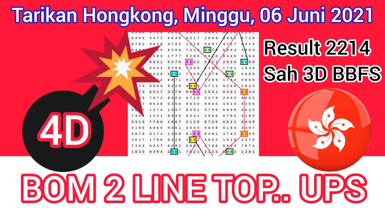 Tarikan Paito Hk Hari Ini, Minggu 06