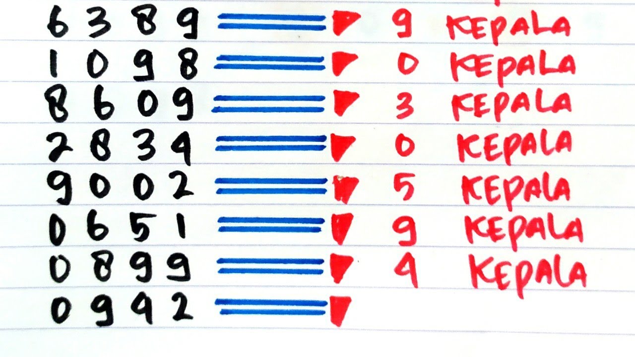 Prediksi Hk Hari Ini 18 Oktober 2021 Rumus Tunggal Kepala Hk Top 2d Akurat Jitu Prediksi