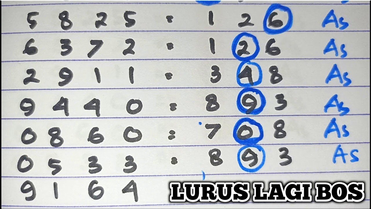 Rumus As Kop Hk Malam Ini - Prediksi 10 Desember 2021,#Tunggal Askop Hk |  Rumus As Kop Hk | Kop Hk