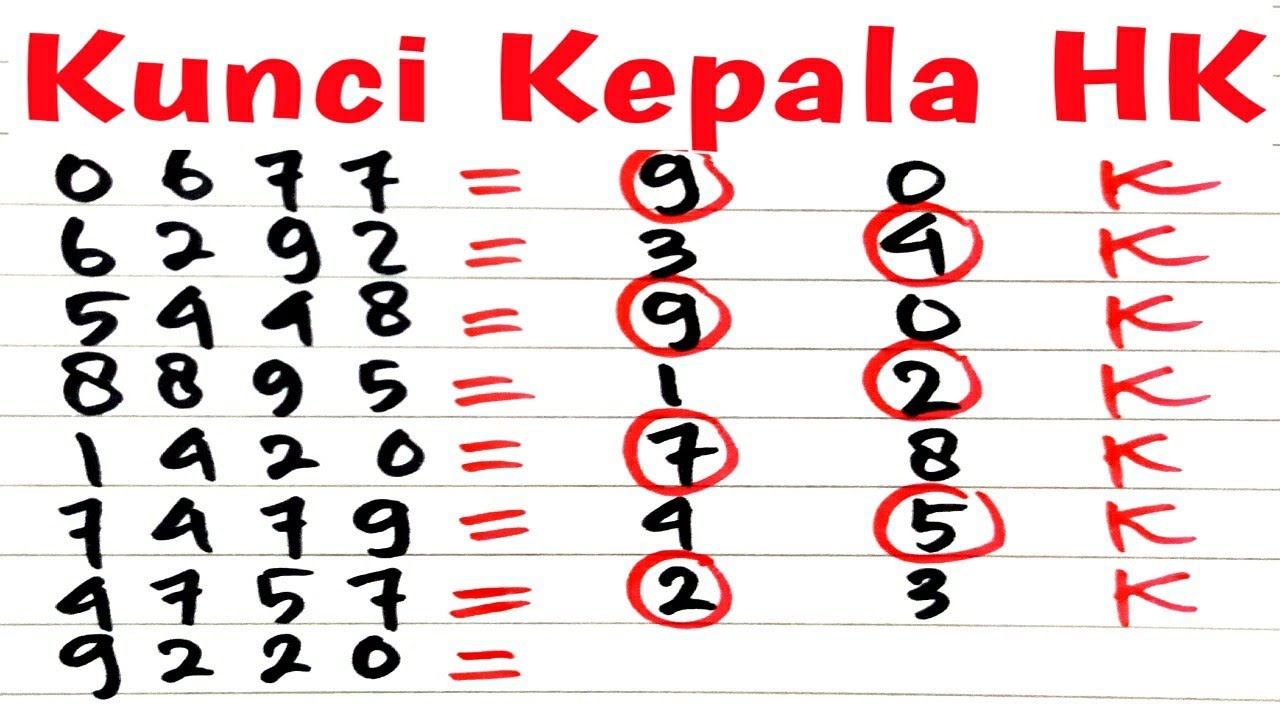 Prediksi Hk Hari Ini 15 Yanvar 2022, Rumus Tunggal Kepala Hk / Top 2D Akurat  ~Jitu